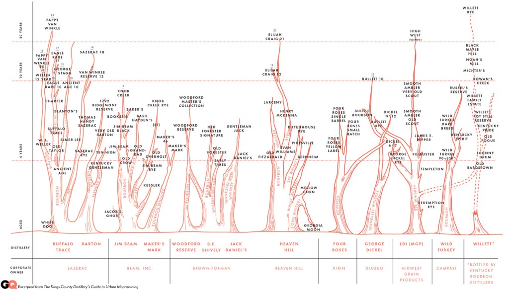 Bourbon Family Tree from GQ